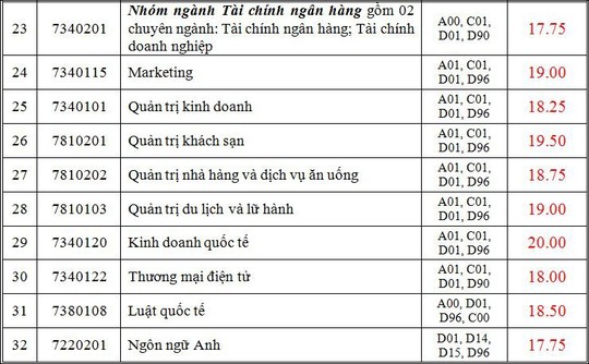 Điểm chuẩn Trường ĐH Quốc tế, Công nghiệp, Thủ Dầu Một - Ảnh 6.