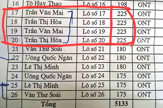 Vụ bí ẩn 26 lô đất cấp cho cán bộ: Em trai chủ tịch huyện được ưu ái? - Ảnh 3.