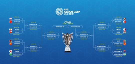Nếu thắng Jordan, Việt Nam sẽ có cơ hội tiến xa đến đâu tại Asian Cup?