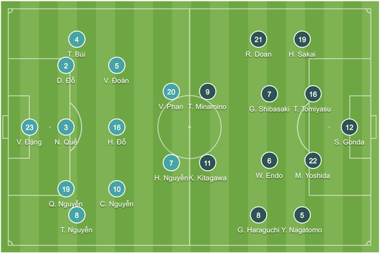 Trực tiếp Việt Nam - Nhật Bản: Văn Lâm cản phá thành công Minamino - Ảnh 8.
