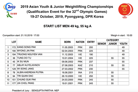 Cử tạ trẻ Việt giành 7 ngôi vô địch châu Á, phá 2 kỷ lục - Ảnh 2.