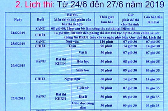 Kỳ thi THPT quốc gia 2019 sẽ diễn ra từ ngày 25 đến 27-6 - Ảnh 1.