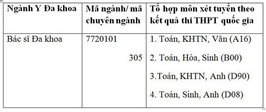 Bác sĩ đa khoa - Ngành học vì sức khỏe người dân - Ảnh 3.