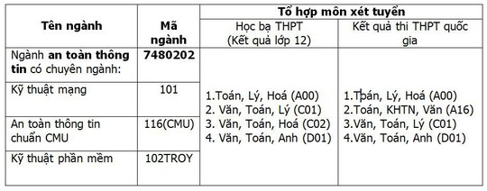 Học ngành an toàn thông tin từ những chuyên gia của DTU - Ảnh 5.