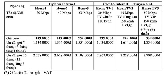 VNPT tăng gấp đôi tốc độ truy cập internet, giá không đổi