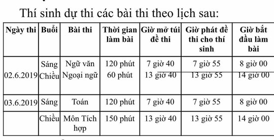 TP HCM: 7 trường THPT tuyển sinh lớp 10  chương trình tích hợp - Ảnh 1.