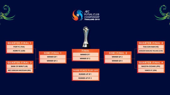Thái Sơn Nam trước cơ hội vào bán kết AFC Futsal Club Championship 2019 - Ảnh 2.