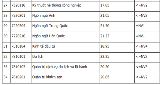 Điểm chuẩn Học viện Ngân hàng, ĐH Công Nghiệp Hà Nội, ĐH Thuỷ lợi - Ảnh 3.