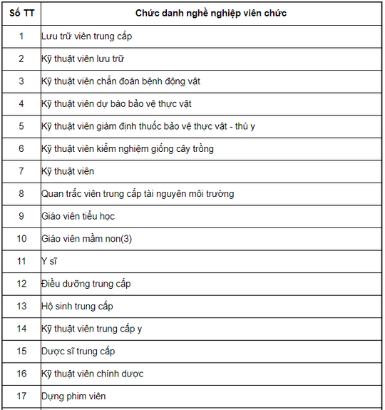 Bảng lương cán bộ, công chức, viên chức năm 2021 - Ảnh 19.