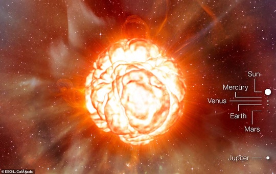 Từ trái đất có thể thấy siêu mặt trời đang biến dạng và sắp nổ - Ảnh 1.