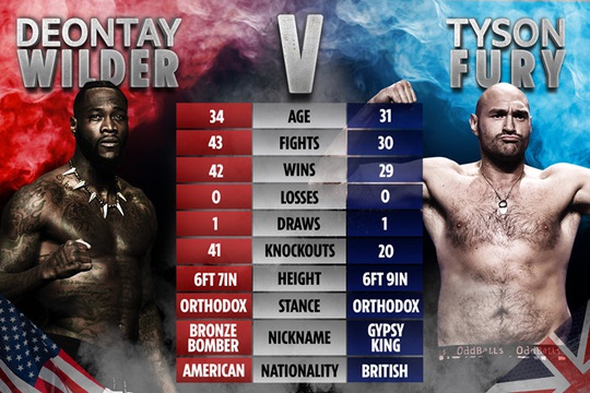 Tyson Fury hạ knock-out Wilder, đoạt đai vô địch WBC - Ảnh 1.