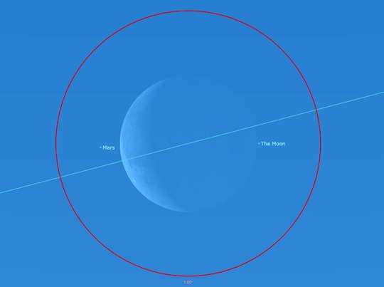 Tháng 2, bầu trời sẽ xuất hiện nhật thực Sao Hỏa - Ảnh 1.