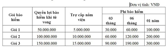 Sacombank triển khai bảo hiểm Anti Covid-19 - Ảnh 2. Sacombank triển khai bảo hiểm Anti Covid-19 - Ảnh 2.