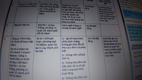 Một bác sĩ bị phạt tiền triệu do hành nghề không chứng chỉ - Ảnh 1.