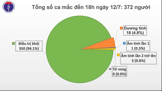 Hai phụ nữ mắc Covid-19 trở về từ Nga, cách ly tại Bạc Liêu - Ảnh 2.