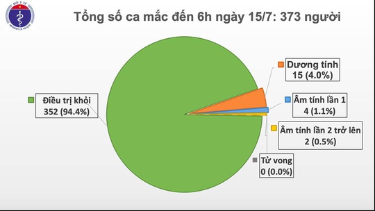 3 tháng không có ca Covid-19 trong cộng đồng, Việt Nam nỗ lực đưa công dân về nước - Ảnh 1.