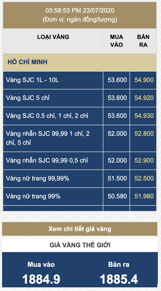 Giá vàng SJC tăng dữ dội vào chiều 23-7, tiến sát 55 riệu đồng/lượng - Ảnh 1.