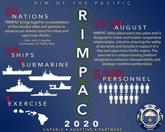 Động thái bất thường của Nga và Trung Quốc đối với RIMPAC của Mỹ - Ảnh 5.