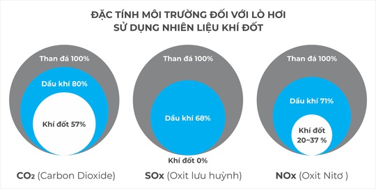 Acecook Việt Nam sẽ giảm phát thải 7.630 tấn CO2 ra môi trường mỗi năm - Ảnh 1.