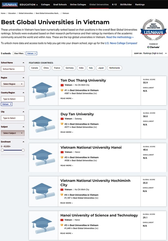 5 trường Đại học tốt nhất Việt Nam theo U.S. News & World Reports 2022 - Ảnh 1.