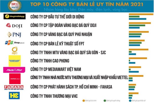 Tham vọng chinh phục ASEAN của nhà bán lẻ hàng đầu Việt Nam - Ảnh 1.