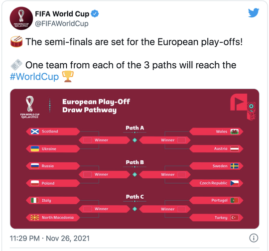 Play-off tranh vé World Cup: Bồ Đào Nha và Ý rơi bảng tử thần - Ảnh 5.