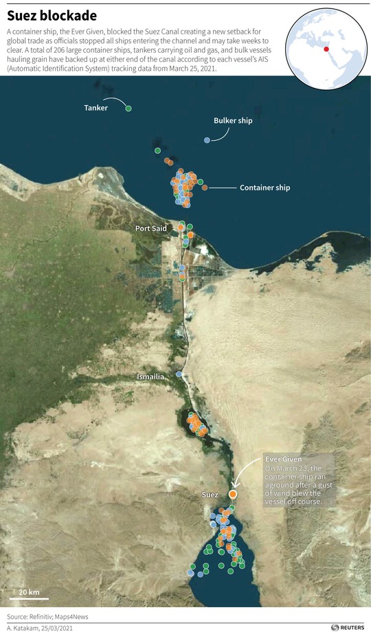 Kênh đào Suez bị tàu container Ever Given chặn, thương mại thế giới ách tắc nhiều tuần - Ảnh 3.