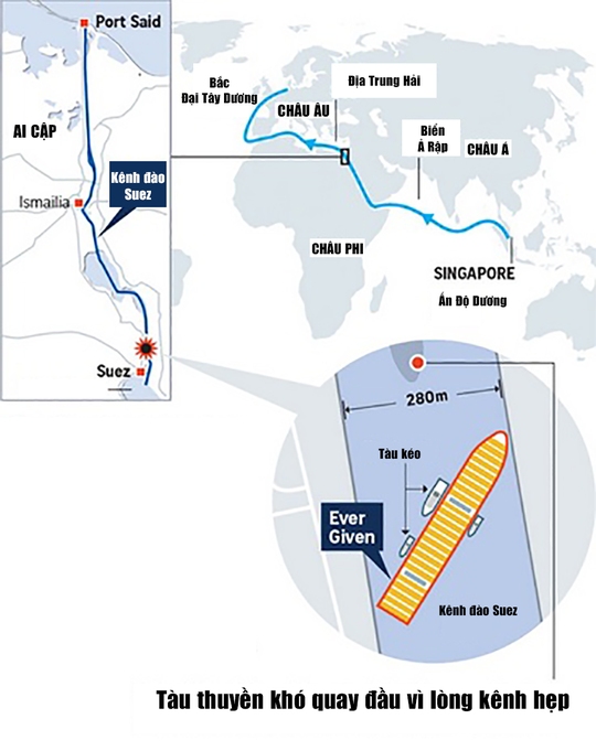 Lời cảnh báo từ kênh đào Suez - Ảnh 5.