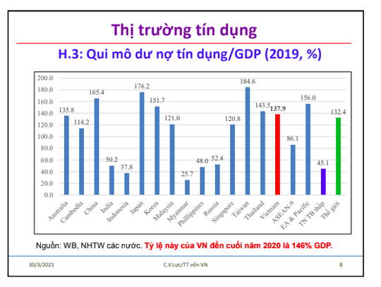 Lãi suất ngân hàng giữa cuộc giằng co tiền dồn vào chứng khoán và bất động sản - Ảnh 2.