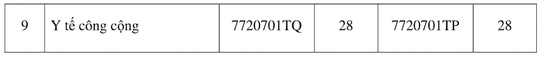 Thêm 3 trường ĐH ở TP HCM công bố thông tin tuyển sinh 2021 - Ảnh 6.