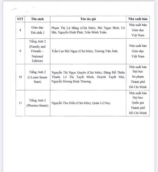 NÓNG: TP HCM chính thức phê duyệt danh mục sách giáo khoa lớp 2, lớp 6 - Ảnh 2.