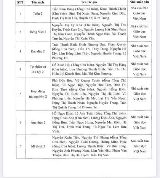 NÓNG: TP HCM chính thức phê duyệt danh mục sách giáo khoa lớp 2, lớp 6 - Ảnh 1.