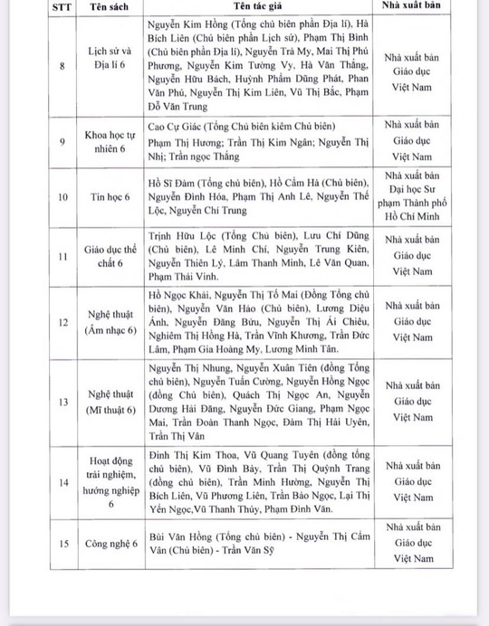 NÓNG: TP HCM chính thức phê duyệt danh mục sách giáo khoa lớp 2, lớp 6 - Ảnh 4.