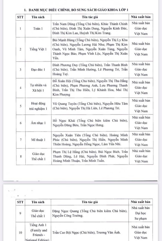 NÓNG: TP HCM chính thức phê duyệt danh mục sách giáo khoa lớp 2, lớp 6 - Ảnh 5.