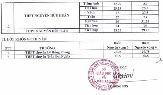 TP HCM: Tuyển sinh lớp 10 chuyên căng thẳng ra sao? - Ảnh 2.