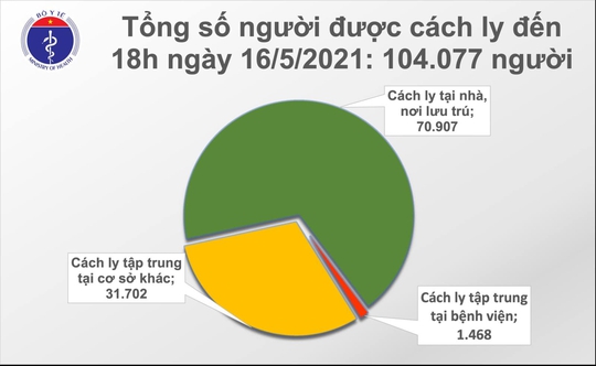 Tối 16-5, ghi nhận 54 mắc Covid-19 mới trong nước - Ảnh 3.