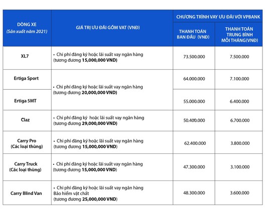 Suzuki đảm bảo đủ phụ tùng thay thế, dù nhà máy sản xuất toàn cầu đang thiếu hụt nguồn cung - Ảnh 4.