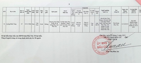 Danh sách 50 đại biểu trúng cử HĐND tỉnh Phú Yên - Ảnh 11.