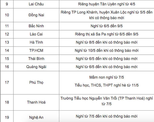 Cập nhật: 21 tỉnh, thành cho học sinh tạm dừng đến trường - Ảnh 2.
