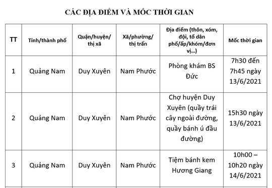 Quảng Nam ghi nhận ca nghi mắc Covid-19 - Ảnh 1.