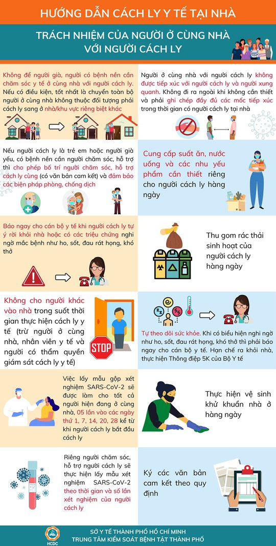 TP HCM: Hướng dẫn chi tiết cách ly y tế người F1 tại nhà - Ảnh 3.
