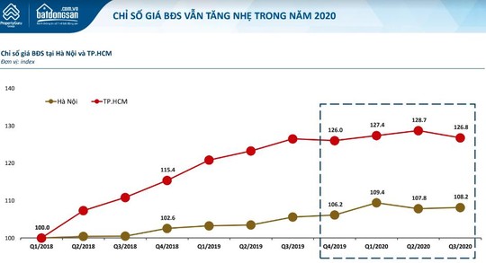 Giá nhà đất tại Thủ đô rẻ hơn TP HCM? - Ảnh 2.