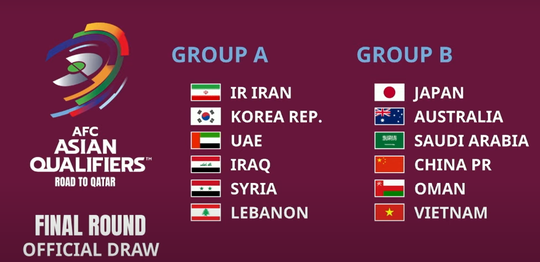 Tuyển Việt Nam cùng Nhật Bản, Úc, Trung Quốc chung bảng B Vòng loại thứ 3 World Cup 2022 - Ảnh 2.