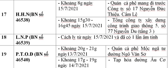 Công bố địa điểm liên quan 33 ca Covid-19 ở Đà Nẵng - Ảnh 11.