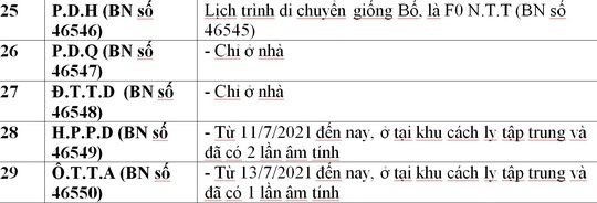 Công bố địa điểm liên quan 33 ca Covid-19 ở Đà Nẵng - Ảnh 13.