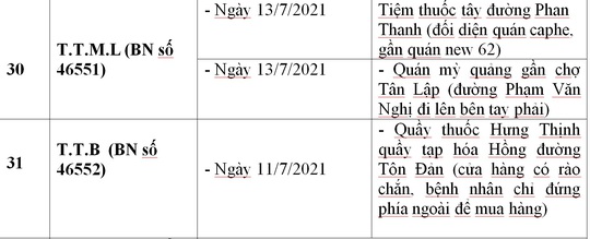 Công bố địa điểm liên quan 33 ca Covid-19 ở Đà Nẵng - Ảnh 14.