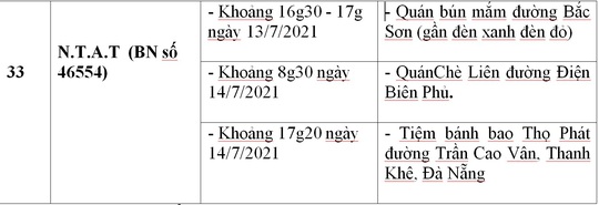 Công bố địa điểm liên quan 33 ca Covid-19 ở Đà Nẵng - Ảnh 15.