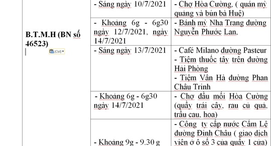 Công bố địa điểm liên quan 33 ca Covid-19 ở Đà Nẵng - Ảnh 3.