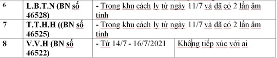 Công bố địa điểm liên quan 33 ca Covid-19 ở Đà Nẵng - Ảnh 7.