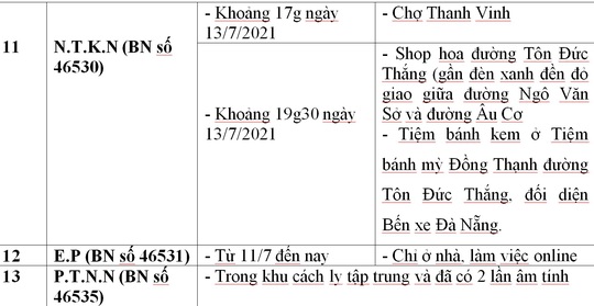 Công bố địa điểm liên quan 33 ca Covid-19 ở Đà Nẵng - Ảnh 9.